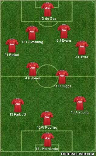 Manchester United Formation 2012