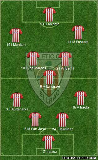 Athletic Club Formation 2012