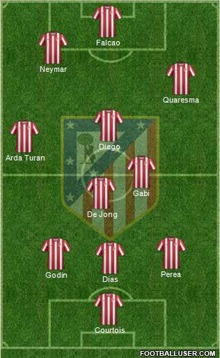 C. Atlético Madrid S.A.D. Formation 2012