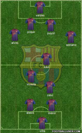 F.C. Barcelona Formation 2012