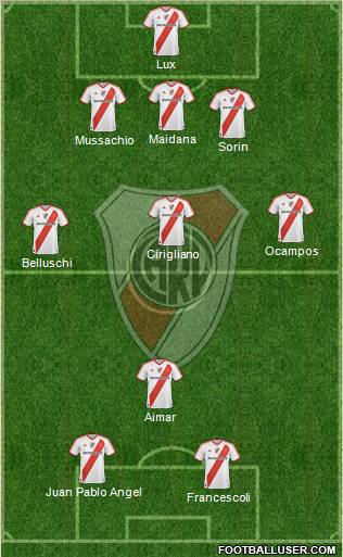 River Plate Formation 2012