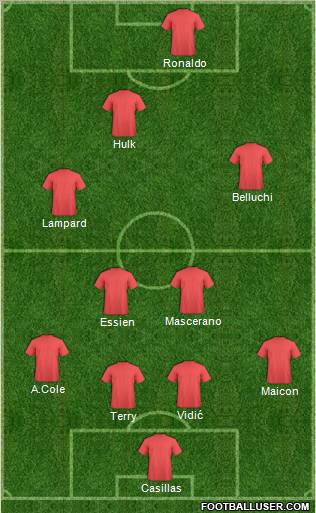 Fifa Team Formation 2012