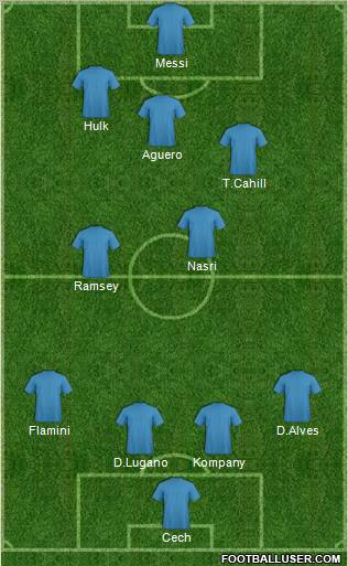 Pro Evolution Soccer Team Formation 2012