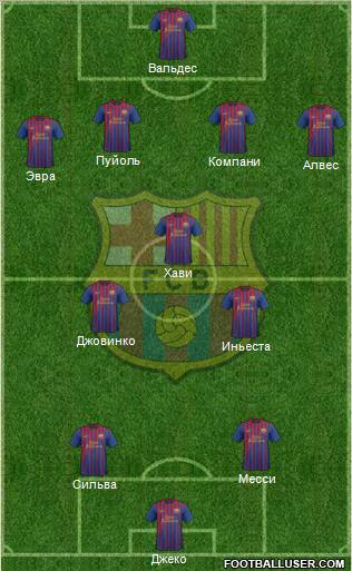 F.C. Barcelona Formation 2012