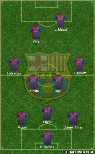 F.C. Barcelona Formation 2012