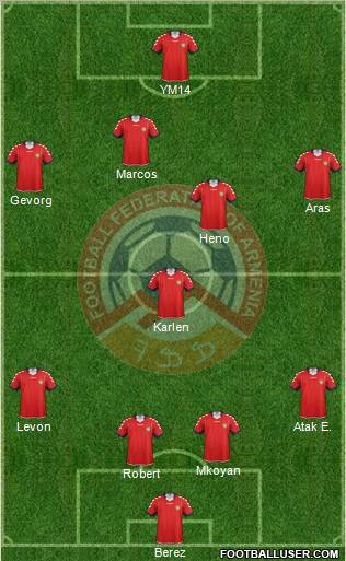 Armenia Formation 2012