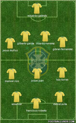 Brazil Formation 2012