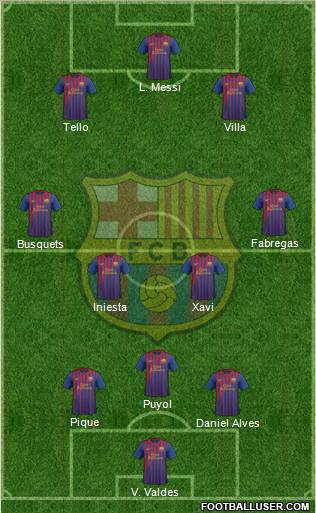F.C. Barcelona Formation 2012