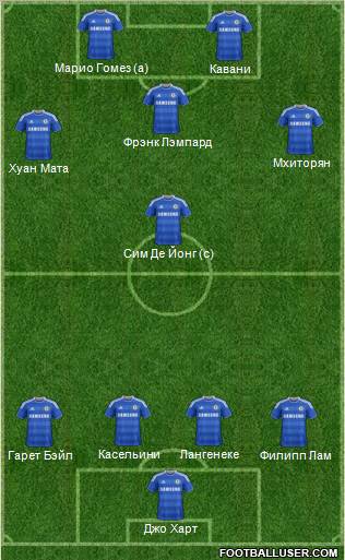 Chelsea Formation 2012
