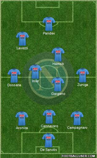 Napoli Formation 2012