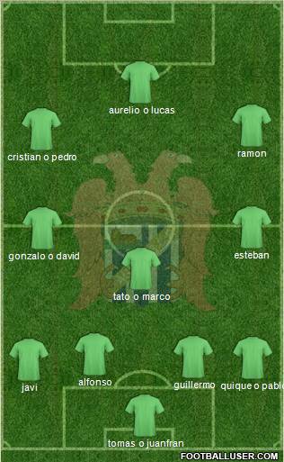 Águilas C.F. Formation 2012