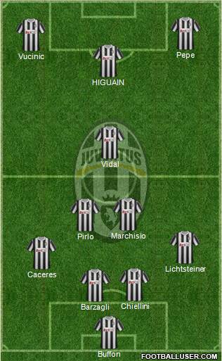 Juventus Formation 2012