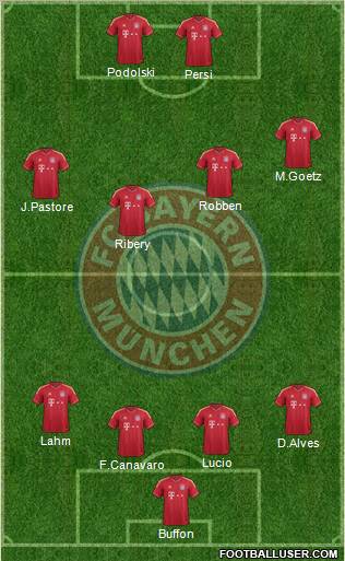 FC Bayern München Formation 2012