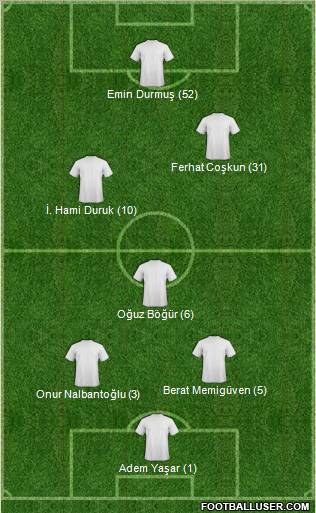 Dream Team Formation 2012