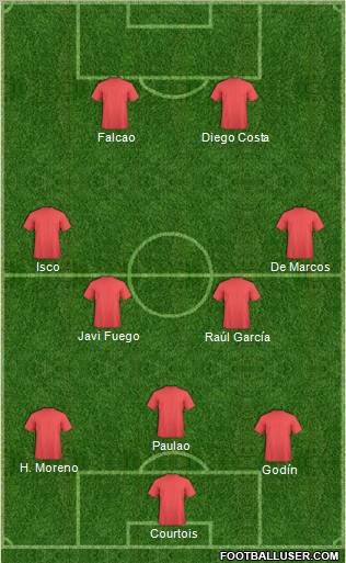 Champions League Team Formation 2012