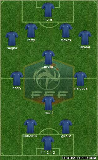 France Formation 2012