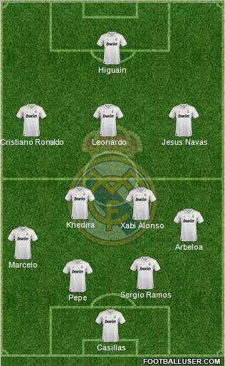 Real Madrid C.F. Formation 2012