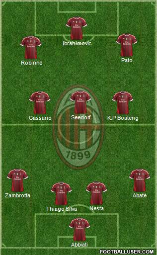 A.C. Milan Formation 2012