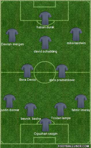 Dream Team Formation 2012