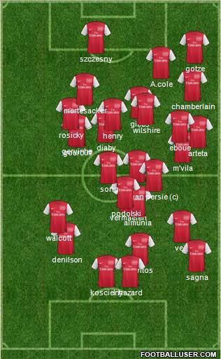 Arsenal Formation 2012