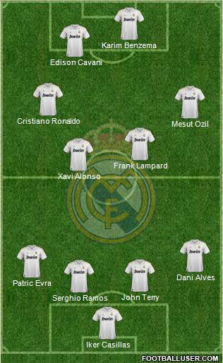 Real Madrid C.F. Formation 2012
