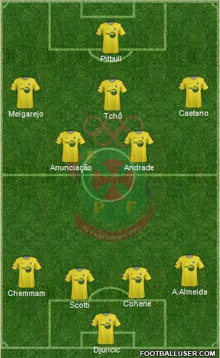 Futebol Clube Paços de Ferreira Formation 2012