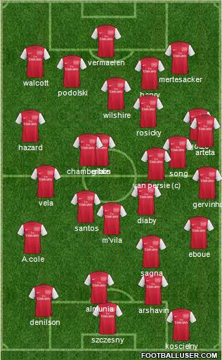 Arsenal Formation 2012