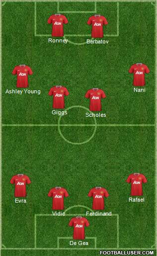 Manchester United Formation 2012
