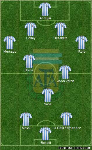 Argentina Formation 2012