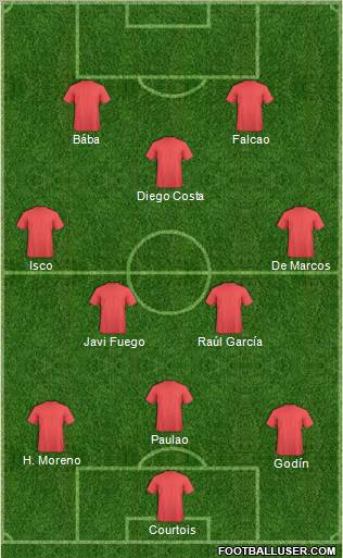 Champions League Team Formation 2012