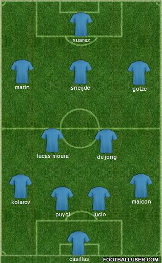 Fifa Team Formation 2012