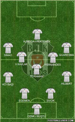 Besiktas JK Formation 2012