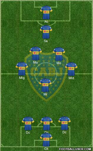 Boca Juniors Formation 2012
