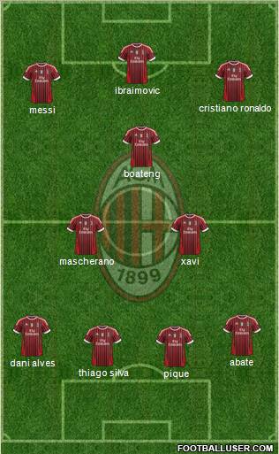 A.C. Milan Formation 2012