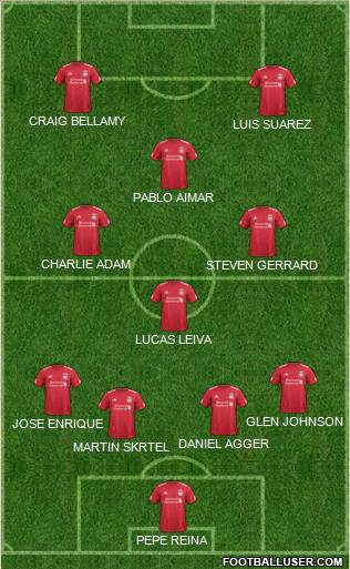 Liverpool Formation 2012