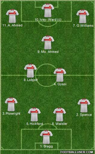 Milton Keynes Dons Formation 2012