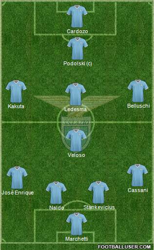 S.S. Lazio Formation 2012