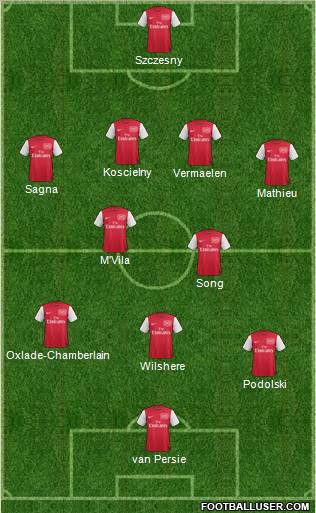Arsenal Formation 2012