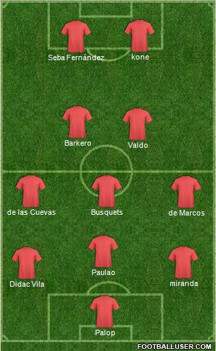 Champions League Team Formation 2012