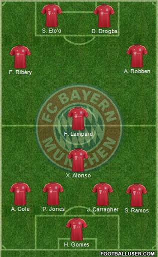 FC Bayern München Formation 2012
