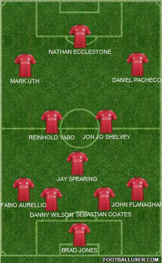 Liverpool Formation 2012