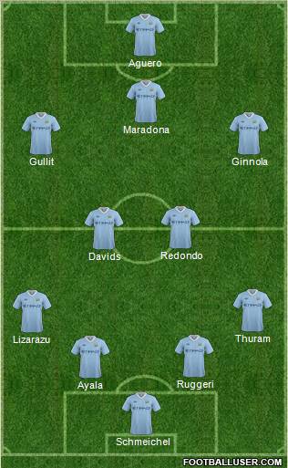 Manchester City Formation 2012