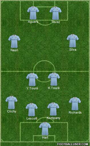 Manchester City Formation 2012