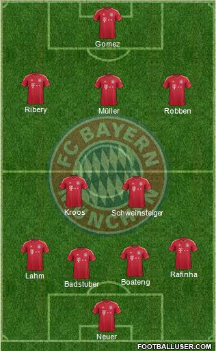FC Bayern München Formation 2012