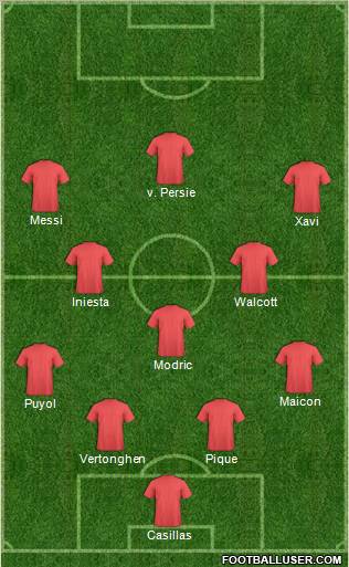 Dream Team Formation 2012