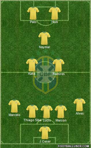 Brazil Formation 2012