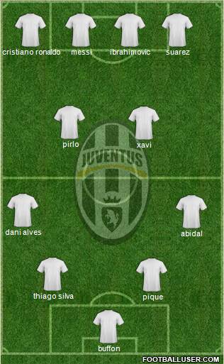 Juventus Formation 2012