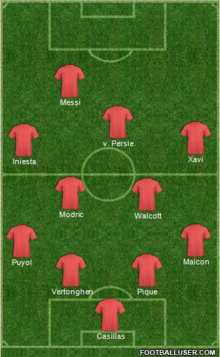 Dream Team Formation 2012