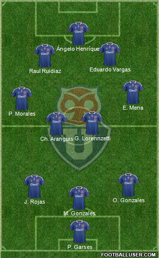CF Universidad de Chile Formation 2012