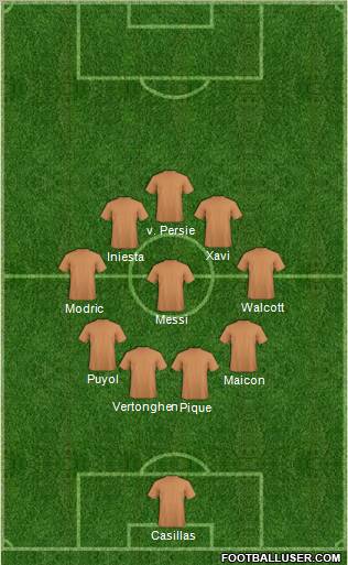 Dream Team Formation 2012